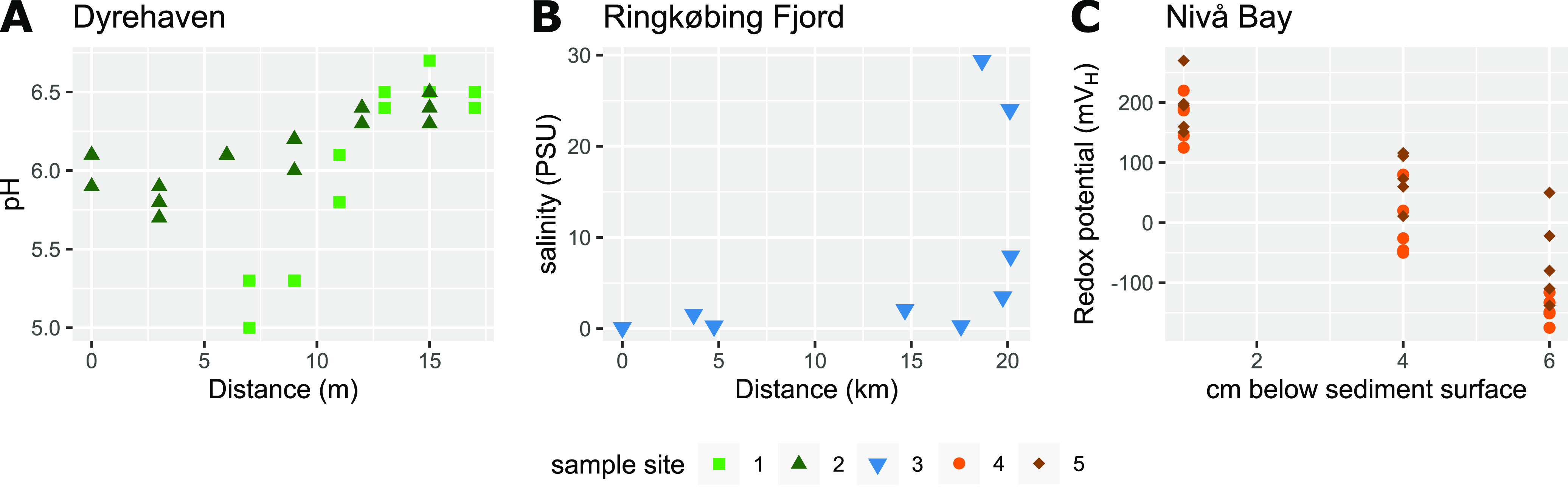 FIG 2