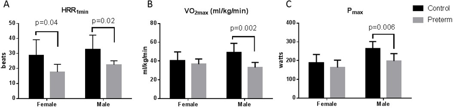 Figure 4: