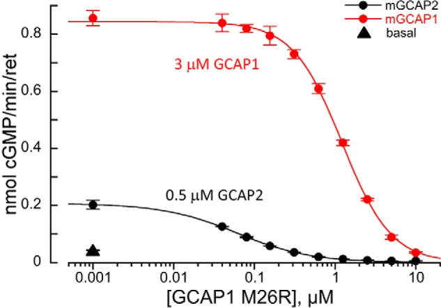 Figure 5.