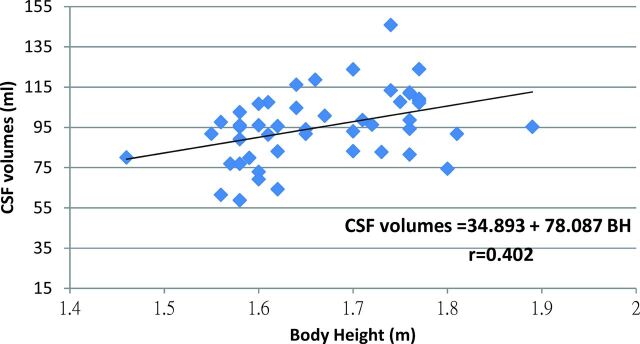 Fig 1.