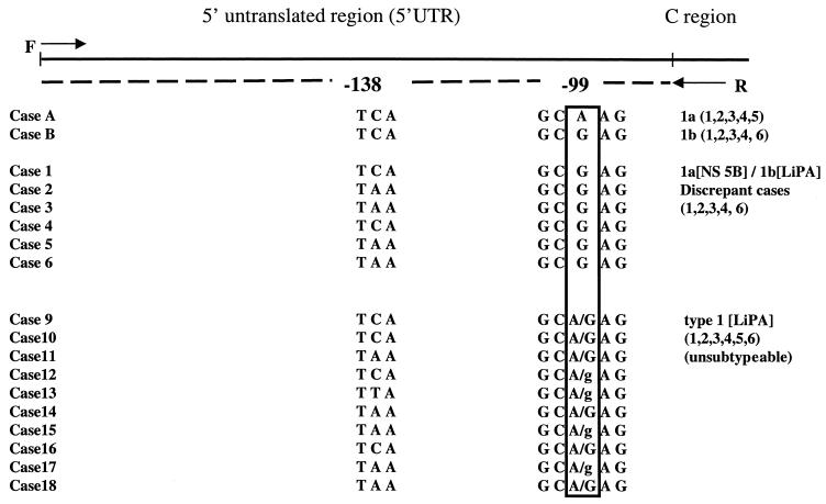 FIG. 2.