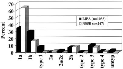 FIG. 5.