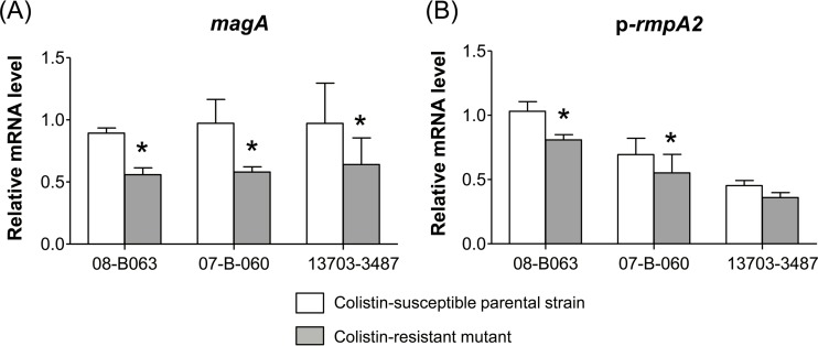 FIG 4