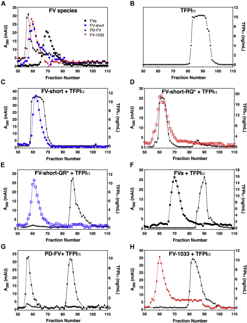 Figure 5