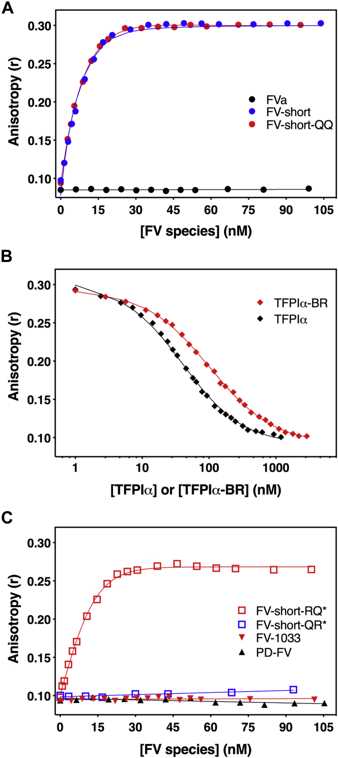 Figure 6