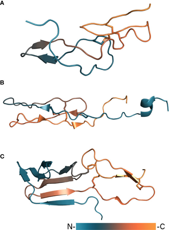 Figure 4