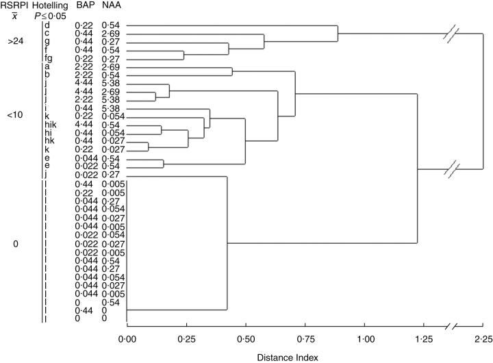 Fig. 10.