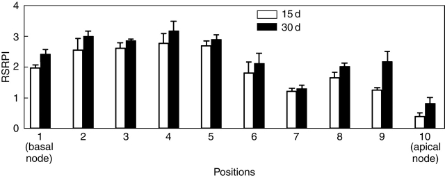 Fig. 7.