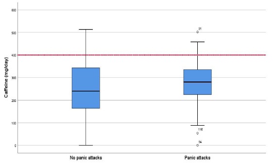 Fig. (2)