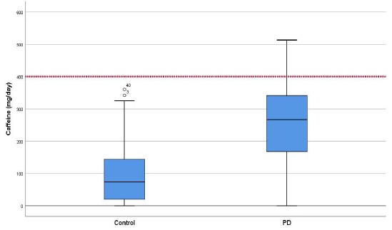 Fig. (1)