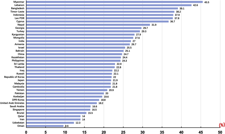 Figure 4
