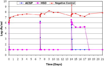 Figure 2