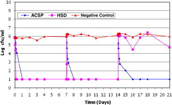 Figure 3