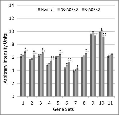 Fig. 13