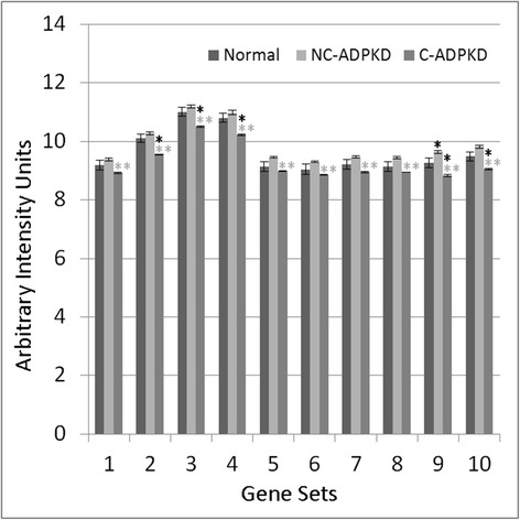 Fig. 9