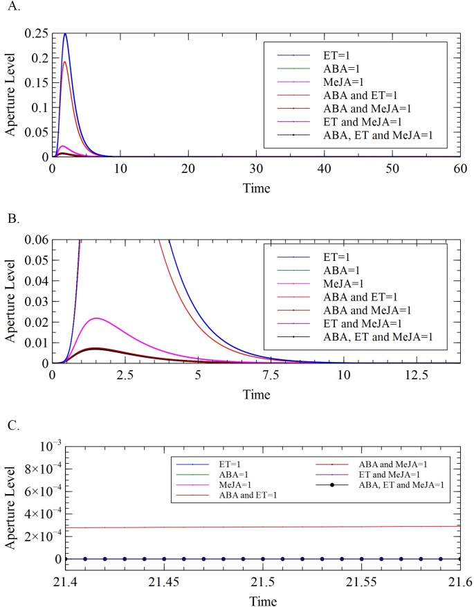 Fig 6