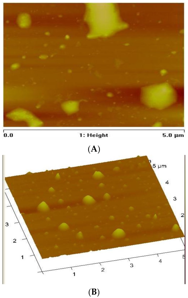 Figure 6