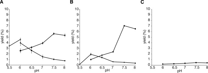 Figure 9.