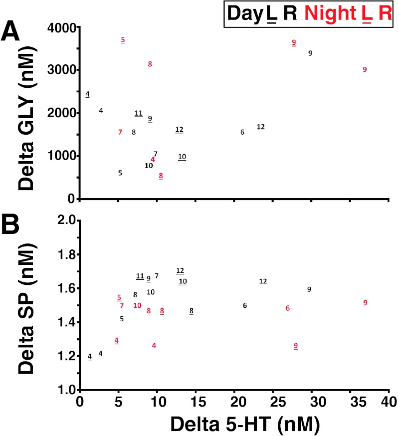 Fig. 9.