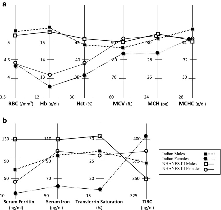 Fig. 2