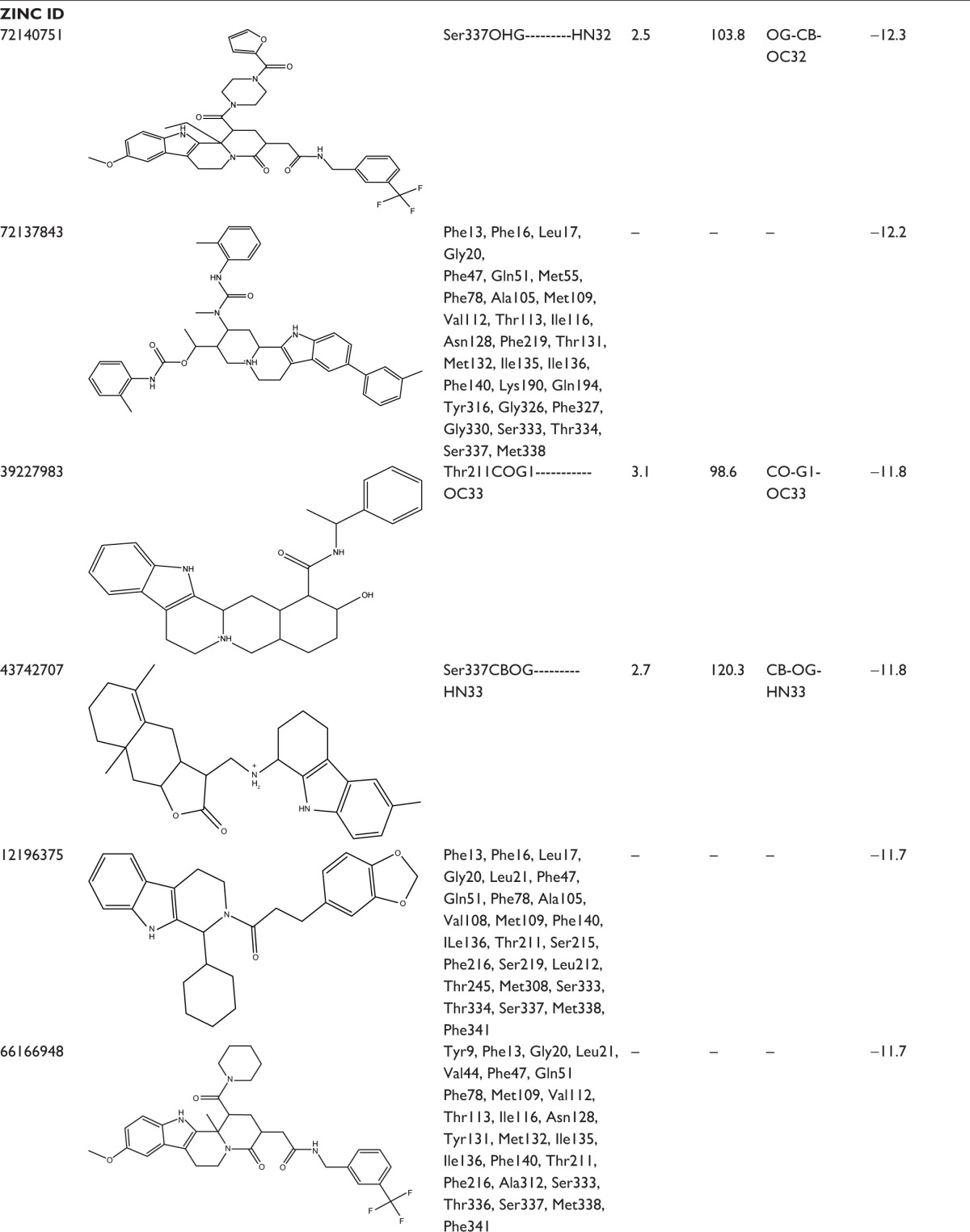 graphic file with name dddt-10-3237Fig10.jpg