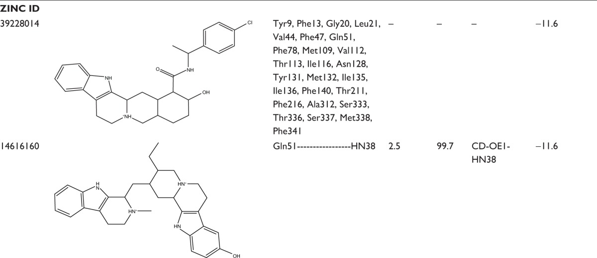 graphic file with name dddt-10-3237Fig11.jpg