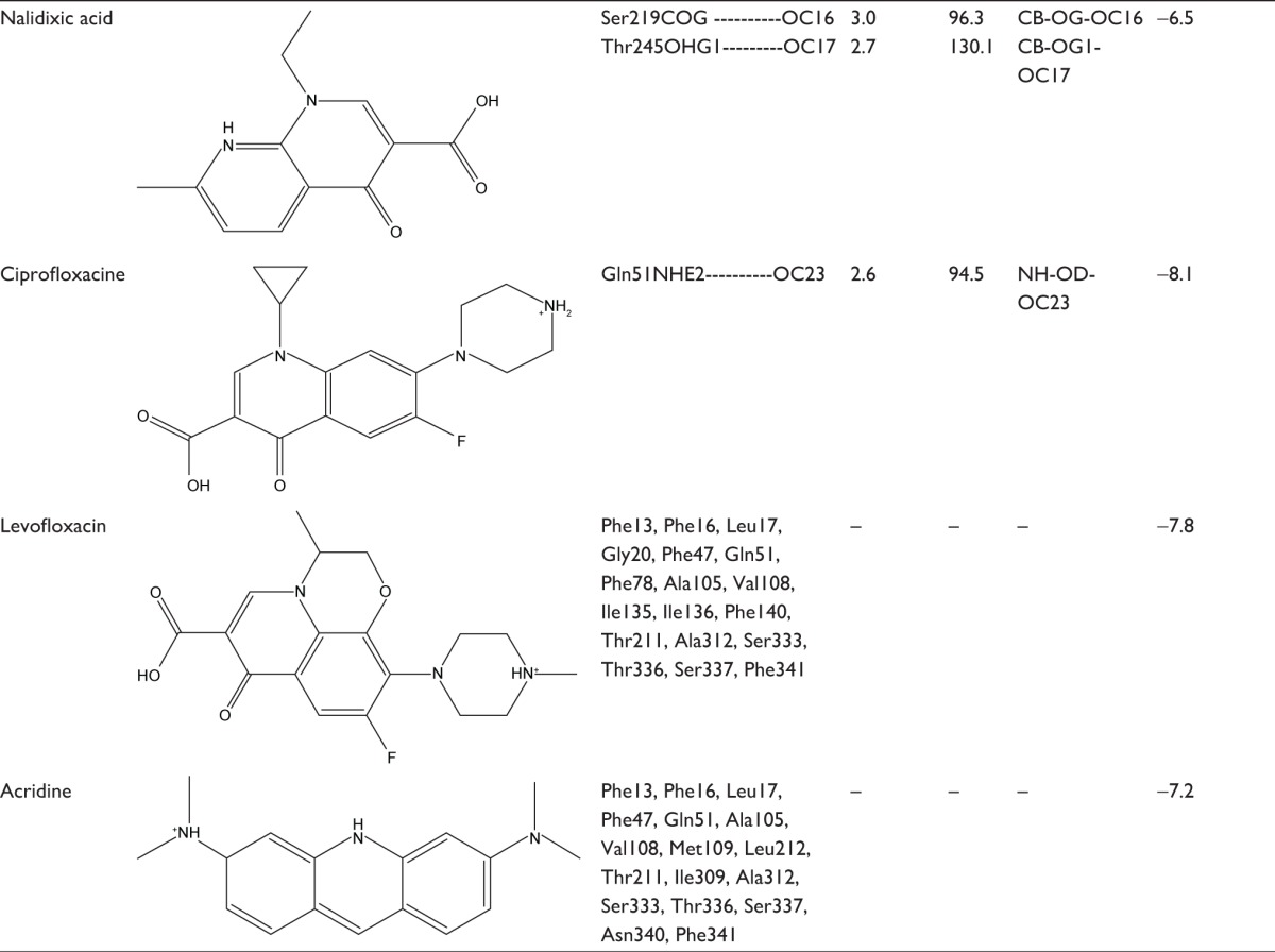 graphic file with name dddt-10-3237Fig8.jpg