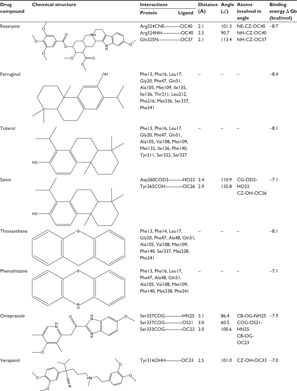 graphic file with name dddt-10-3237Fig7.jpg