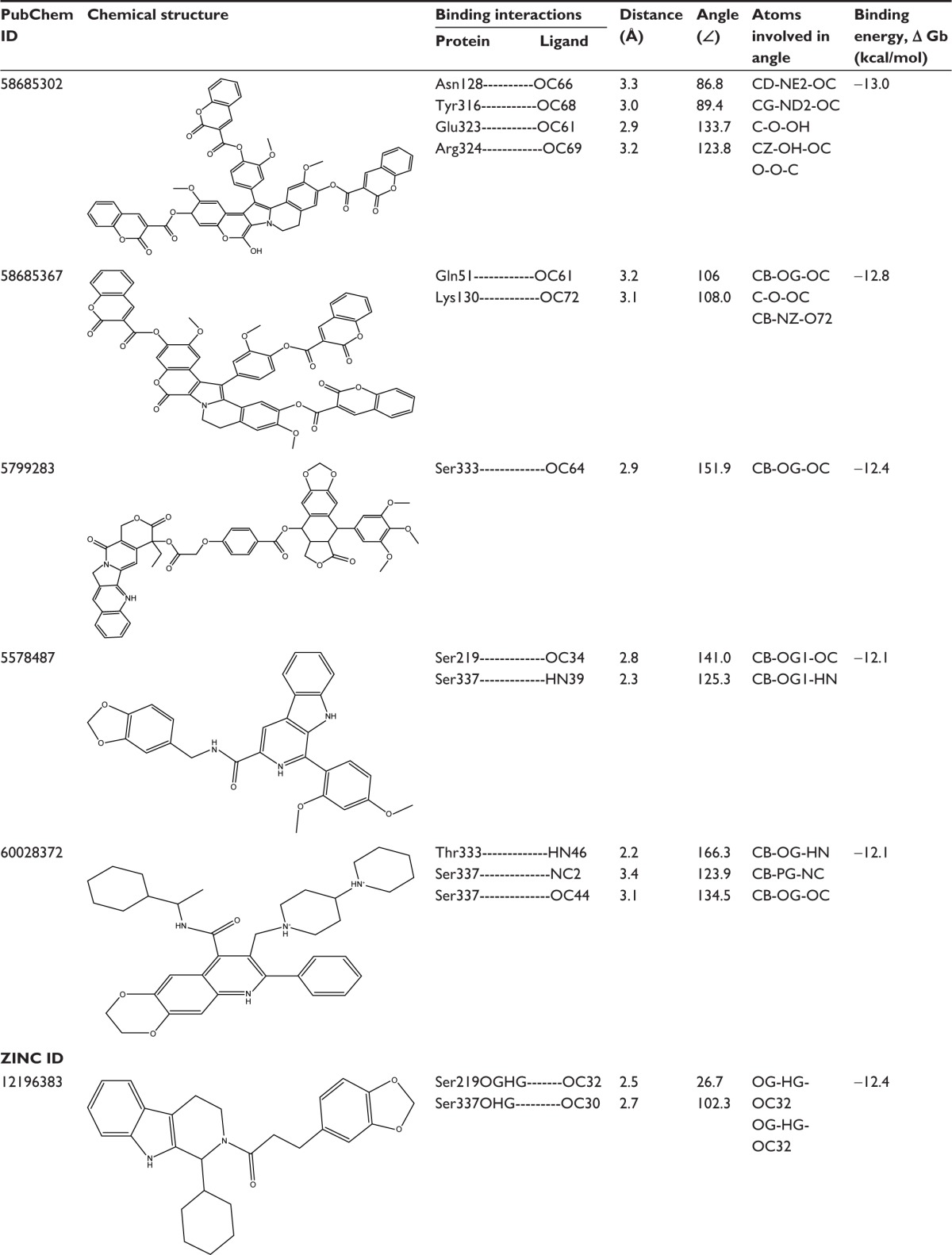 graphic file with name dddt-10-3237Fig9.jpg