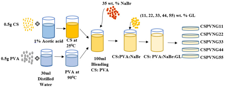 Figure 16