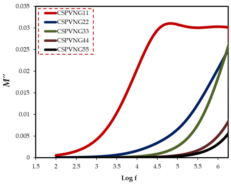 Figure 13