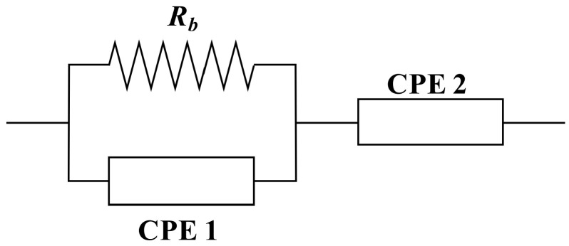 Figure 8