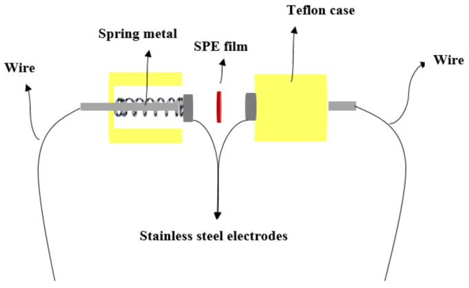 Figure 17