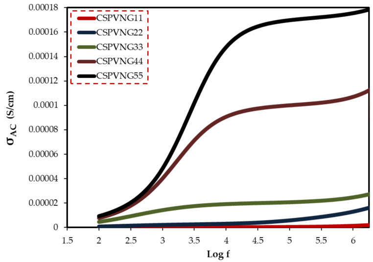 Figure 15