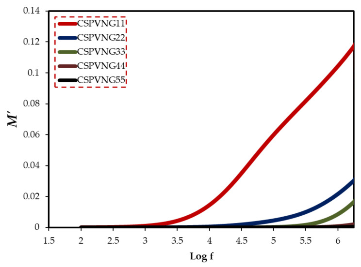 Figure 12