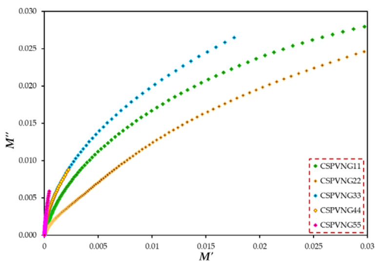 Figure 14