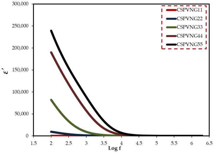 Figure 9