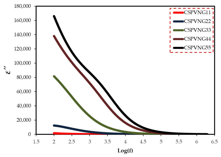 Figure 10