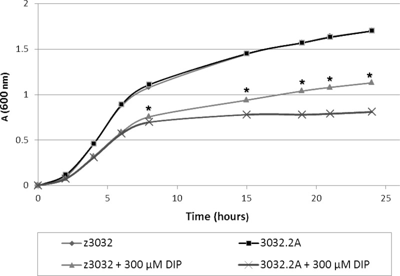 Fig 6