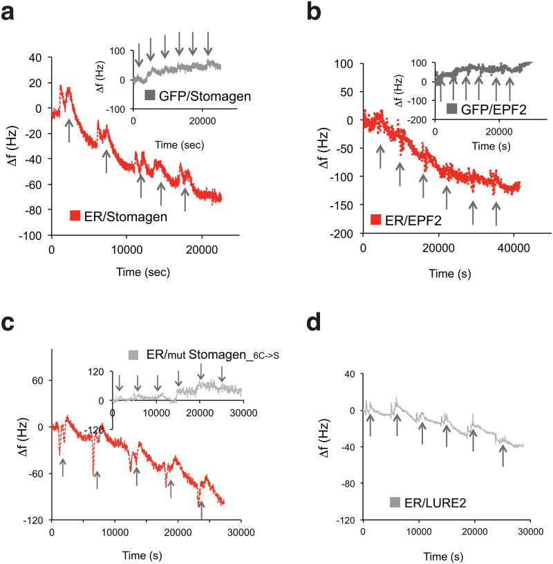 Extended Data Fig. 9