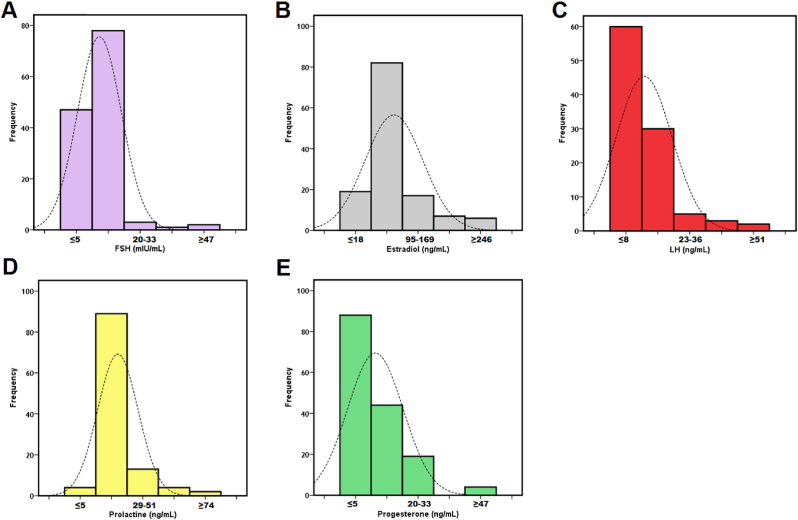 Figure 1