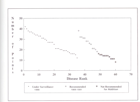 Figure 1)