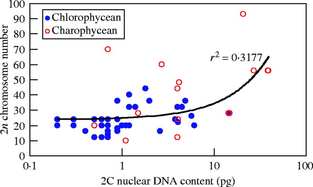 Fig. 11.