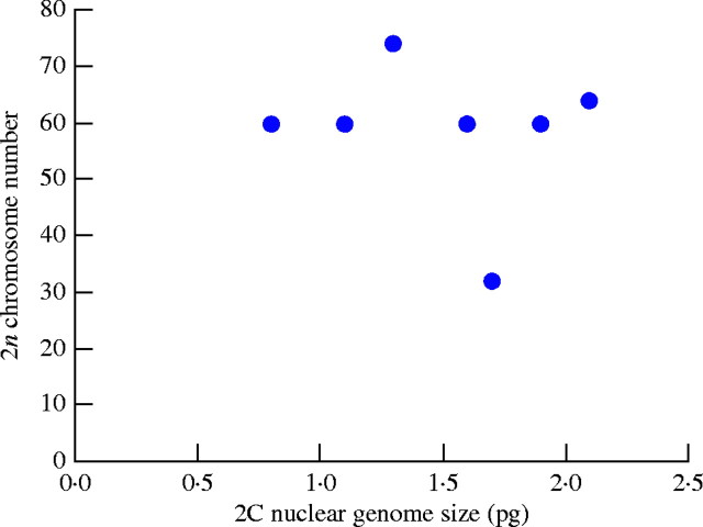 Fig. 17.