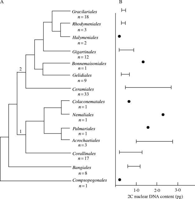 Fig. 13.