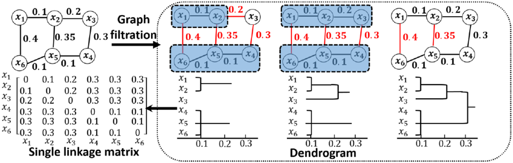 Fig. 4.