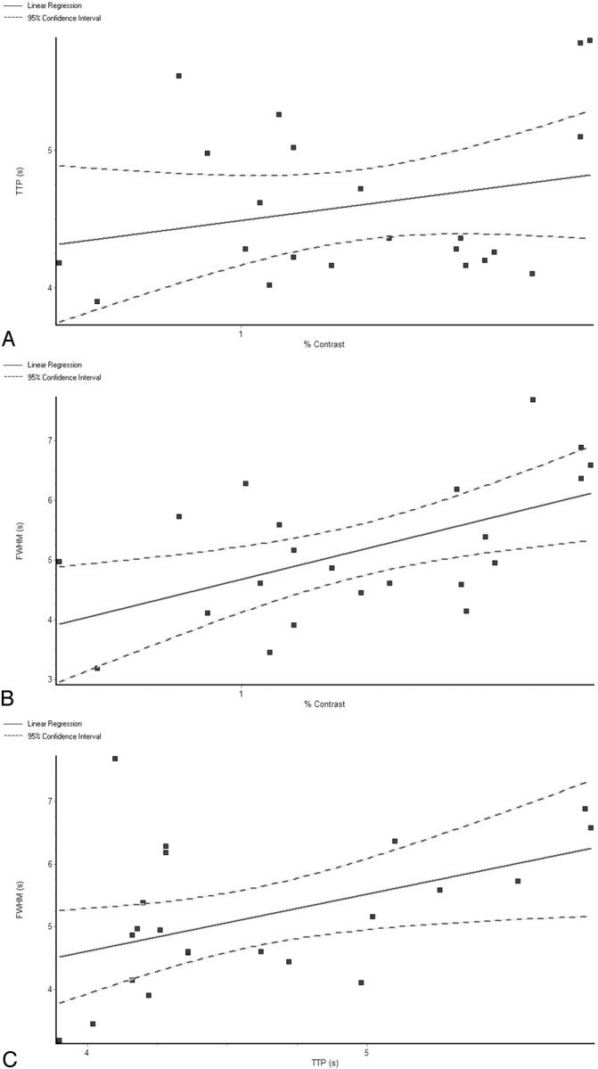 Fig 4.