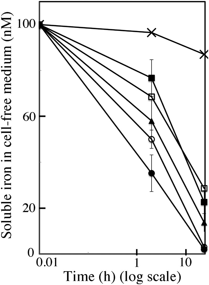 Figure 8.