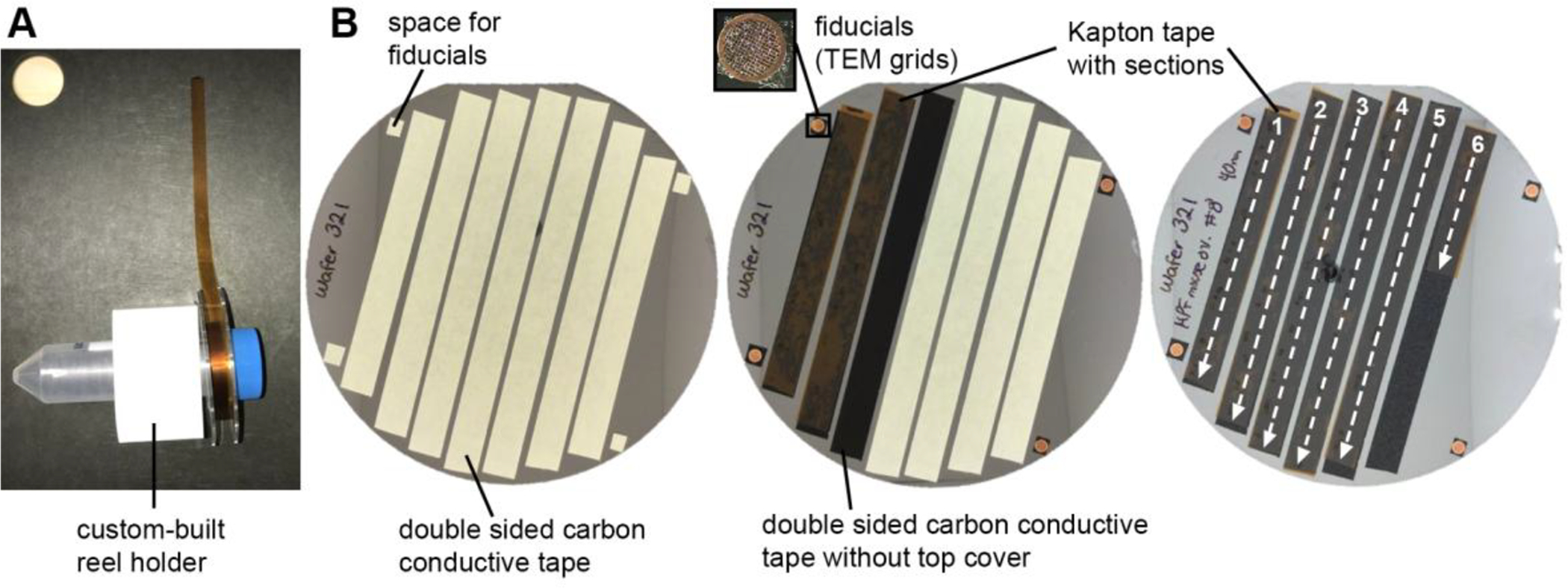 Figure 6.