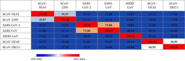 graphic file with name IJMICRO2024-1331067.tab1.i001.jpg